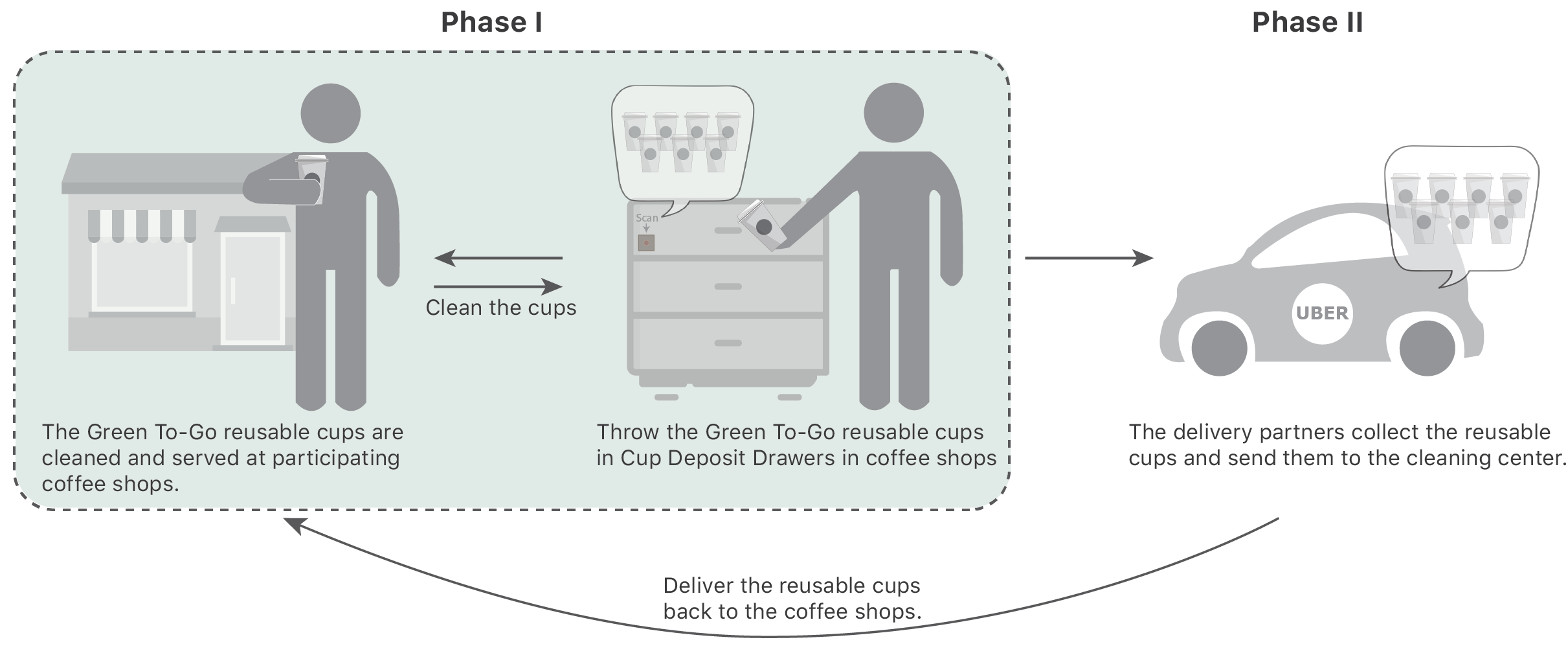Concept & User Flow